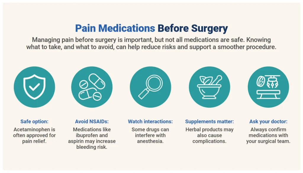 pain medications before surgery illustration